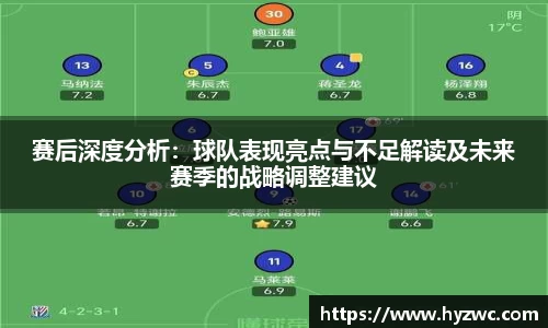 赛后深度分析：球队表现亮点与不足解读及未来赛季的战略调整建议